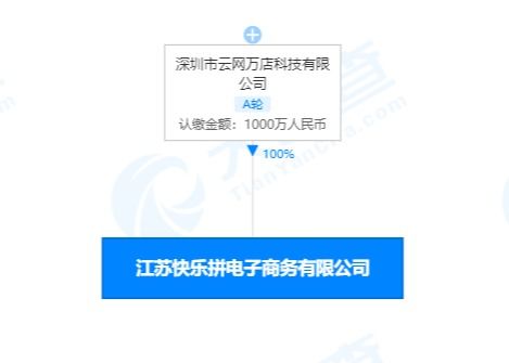 蘇寧拼購關聯公司原陶京海退出 由張奎接任